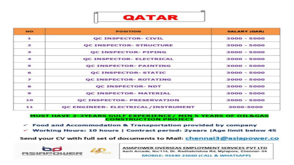 Job Vacancies in Qatar